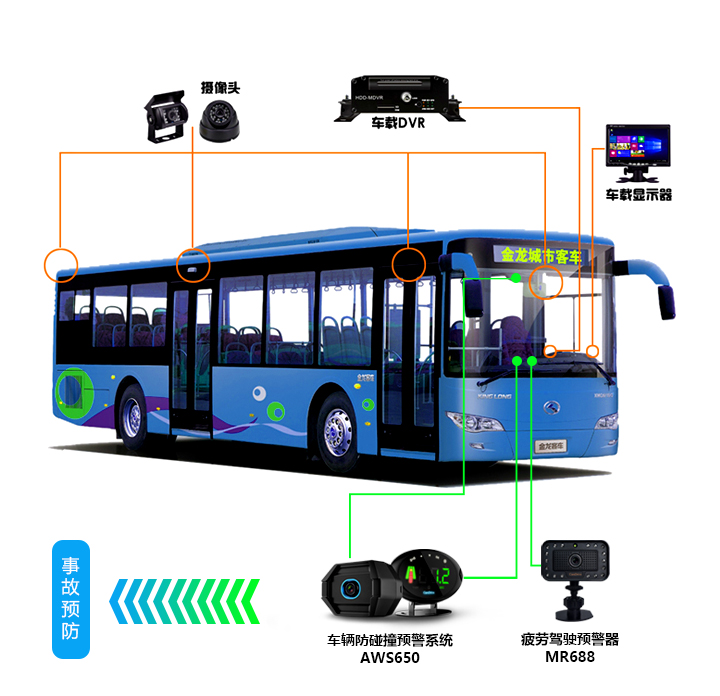 汽车防碰撞预警系统AWS650的综合运用于车队车辆安全管理