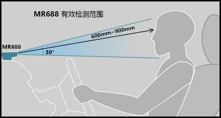 伊路安行（CareDrive）疲劳驾驶预警器MR688安装位置图二