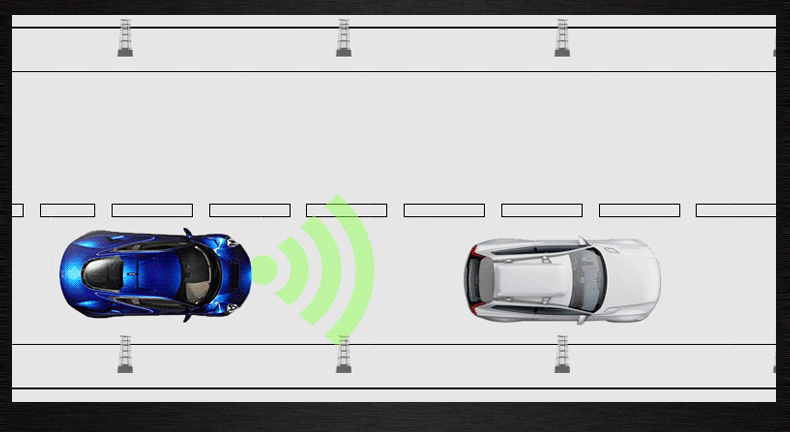 伊路安行（CareDrive）商用车防碰撞预警系统AWS650前向碰撞预警功能FCW图示