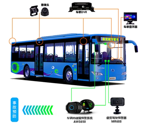 伊路安行商用车队车辆驾驶安全管理方案