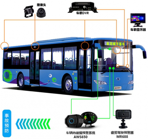 伊路安行品牌汽车主动安全产品的综合运用案例