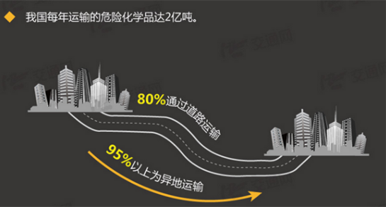 麦锐电子科技伊路安行-危化品运输车辆智能管理平台